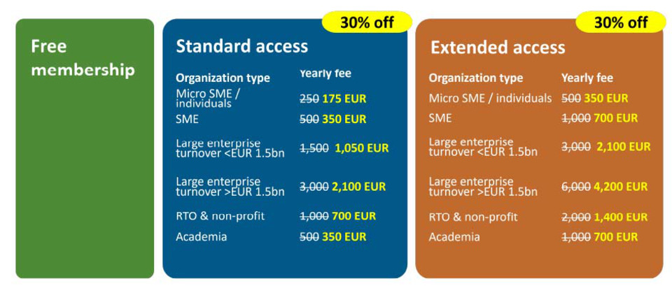 A chart showing the different prices